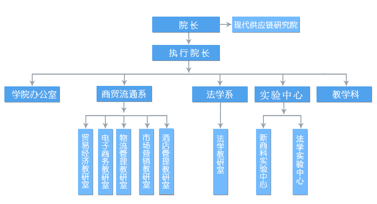 組織機(jī)構(gòu)圖.png