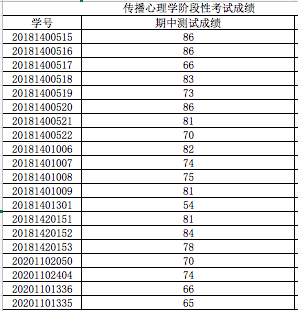 傳播心理學(xué)-18期中測(cè).png