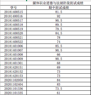 媒介法規(guī)-18 期中測(cè).png