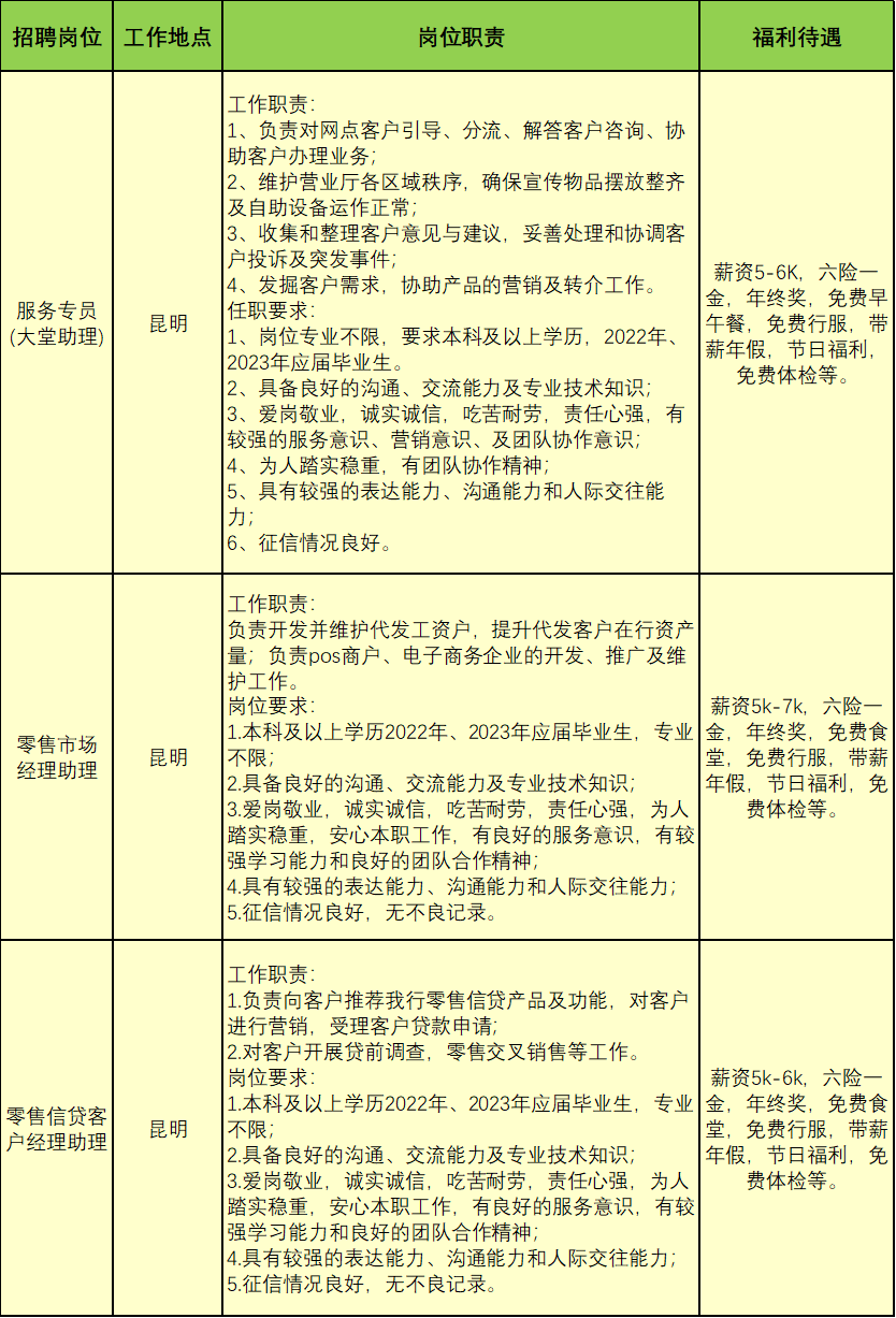 【招聘】六險(xiǎn)一金！招商銀行昆明分行文員崗位2023年招聘公告 第 2 張