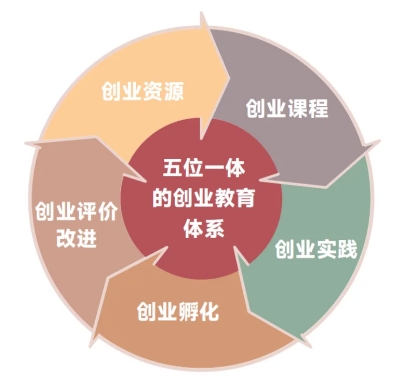 1金3銀！云南經(jīng)濟(jì)管理學(xué)院在中國國際大學(xué)生創(chuàng)新大賽斬獲第六個全國金獎！ 第 8 張