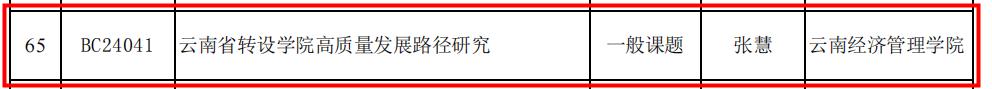 二項！我校再獲云南省教育科學規(guī)劃項目立項 第 2 張