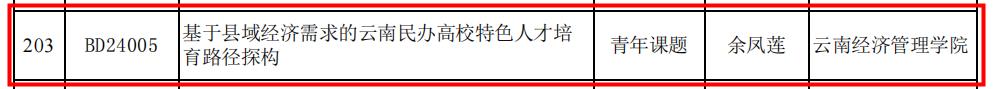 二項！我校再獲云南省教育科學規(guī)劃項目立項 第 3 張