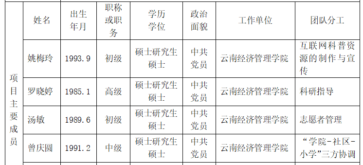 喜訊！我校成功立項2024年度云南省新時代文明實踐社科普及志愿服務(wù)項目 第 3 張