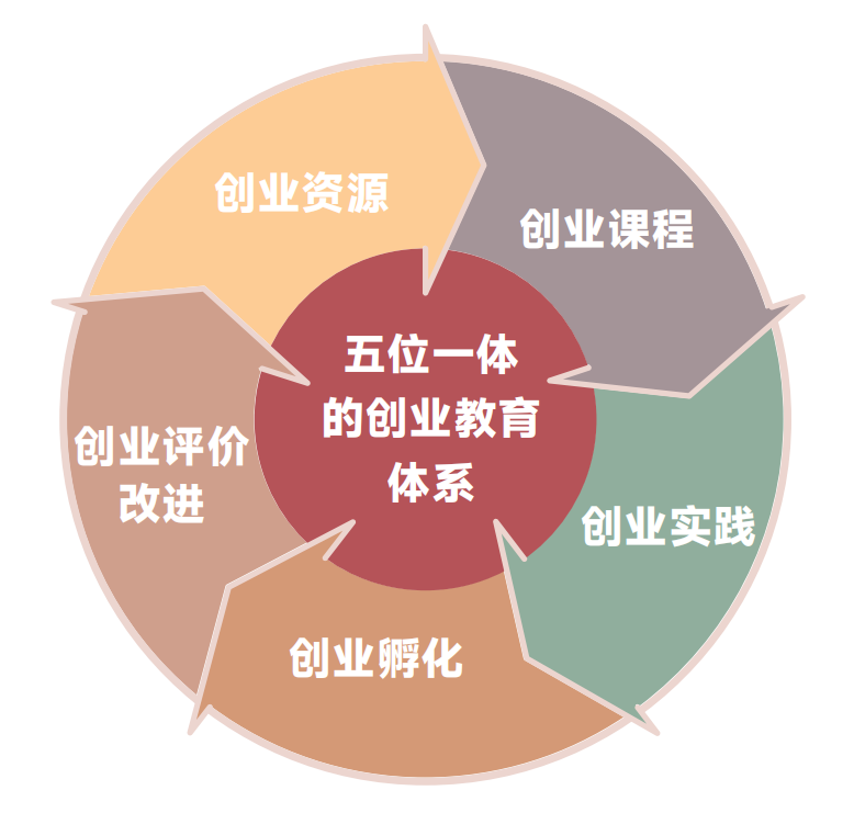 1金3銀！云南經(jīng)濟(jì)管理學(xué)院在中國(guó)國(guó)際大學(xué)生創(chuàng)新大賽斬獲第六個(gè)全國(guó)金獎(jiǎng)！ 第 14 張