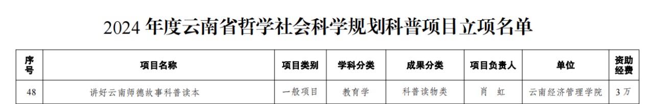 喜訊！我校成功立項2024年度云南省哲學(xué)社會科學(xué)規(guī)劃科普項目 第 1 張