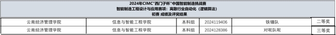 【學(xué)科競賽】榮耀加冕！信智學(xué)子在“西門子杯”挑戰(zhàn)賽中斬獲七項(xiàng)大獎(jiǎng)，彰顯創(chuàng)新實(shí)力 第 4 張