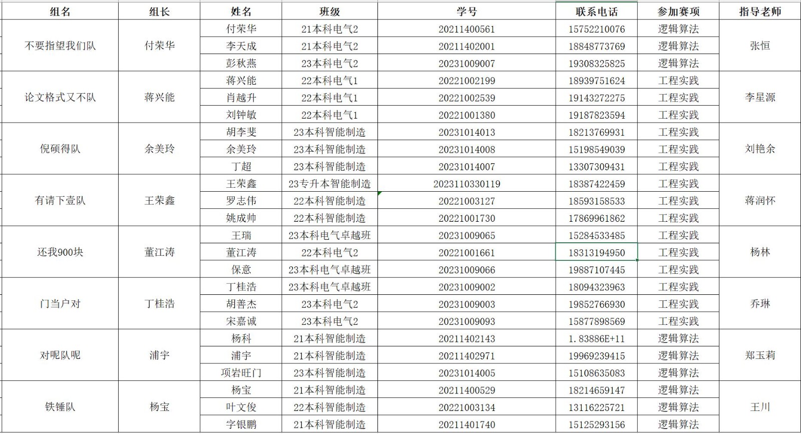 【學(xué)科競賽】榮耀加冕！信智學(xué)子在“西門子杯”挑戰(zhàn)賽中斬獲七項(xiàng)大獎(jiǎng)，彰顯創(chuàng)新實(shí)力 第 6 張