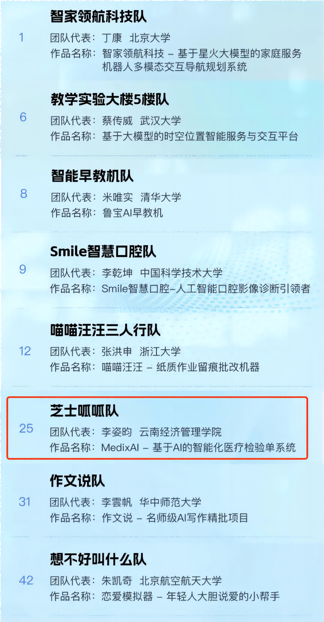 全國50強！與北京大學、清華大學共同入圍！ 第 2 張