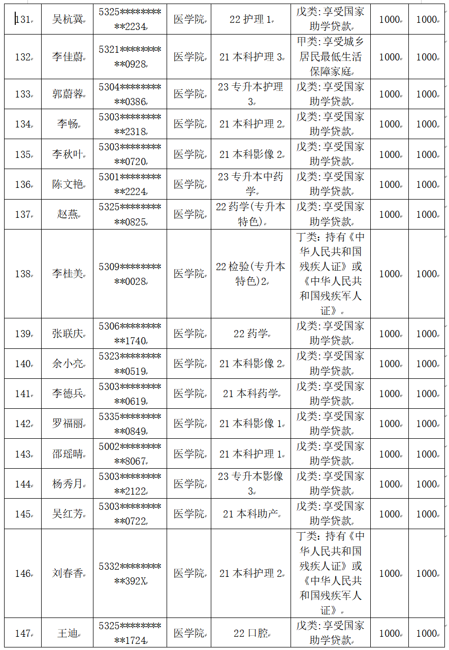 云南經(jīng)濟管理學(xué)院醫(yī)學(xué)院2025屆畢業(yè)生一次性求職補貼人社終審?fù)ㄟ^名單公示 第 8 張