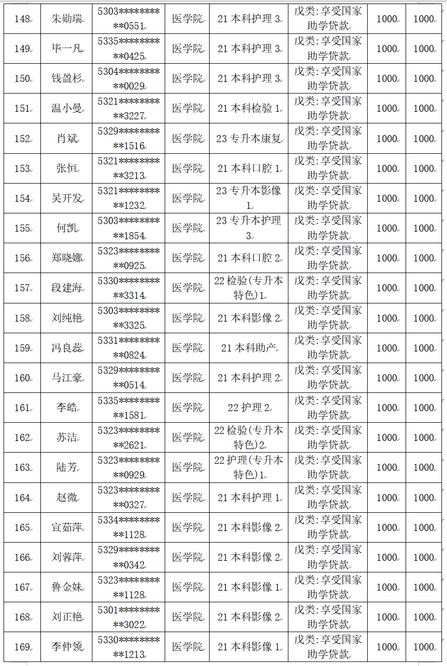 云南經(jīng)濟管理學(xué)院醫(yī)學(xué)院2025屆畢業(yè)生一次性求職補貼人社終審?fù)ㄟ^名單公示 第 9 張