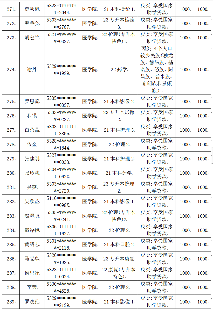 云南經(jīng)濟管理學(xué)院醫(yī)學(xué)院2025屆畢業(yè)生一次性求職補貼人社終審?fù)ㄟ^名單公示 第 15 張