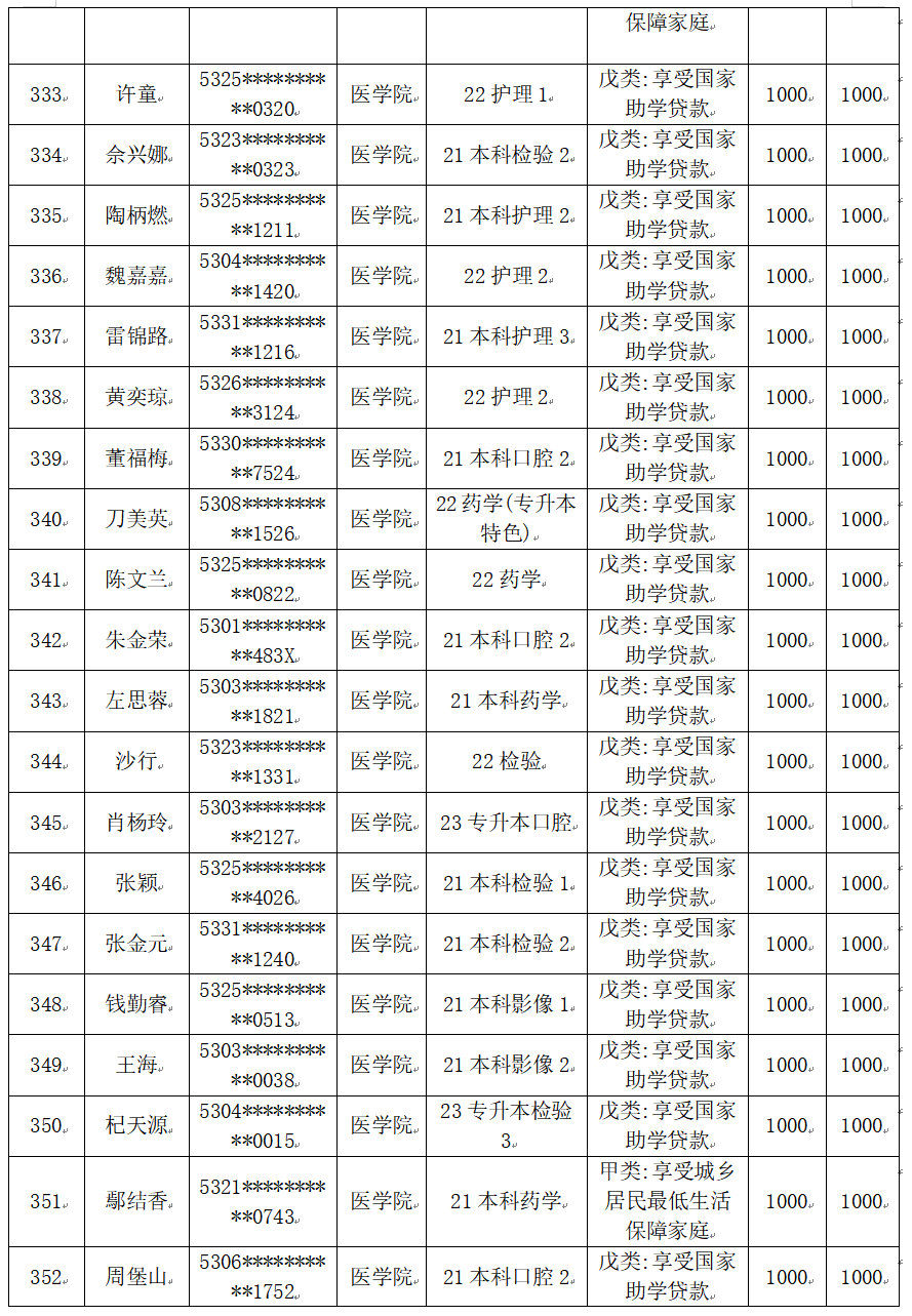 云南經(jīng)濟管理學(xué)院醫(yī)學(xué)院2025屆畢業(yè)生一次性求職補貼人社終審?fù)ㄟ^名單公示 第 18 張