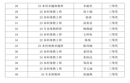 第十四屆“翰文杯”體育教育專業(yè)基本功閉幕式新聞稿_03.png